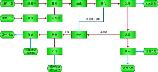 香港正版免费资料123